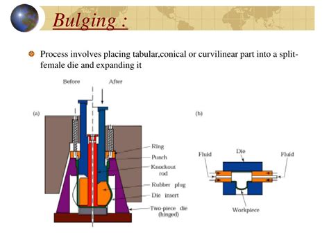 bulging operation in sheet metal|sheet metal forming tools.